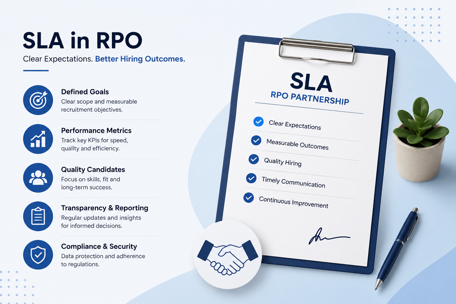 Recruitment Process Outsourcing Service Level Agreements: A Complete Guide for Indian Businesses